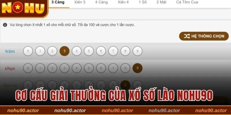 Cơ cấu giải thưởng hấp dẫn của xổ số lào Nohu90